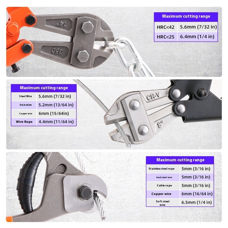 Wire Rope Cutting Pliers Set