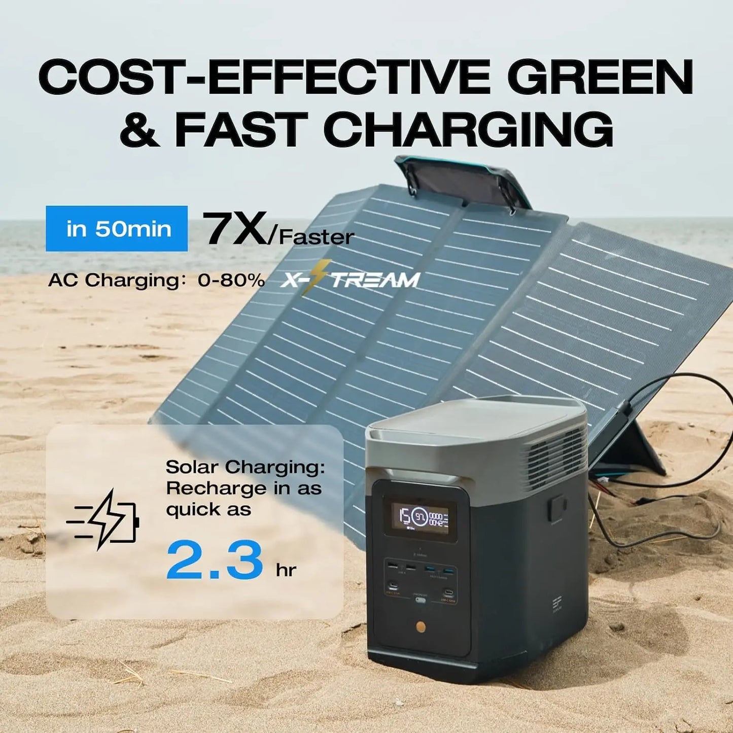 ECOFLOW Portable Power Station DELTA 2, 950Wh/1024Wh LiFePO4 (LFP) Battery, 1800W AC/100W USB-C Output, Solar Generator
