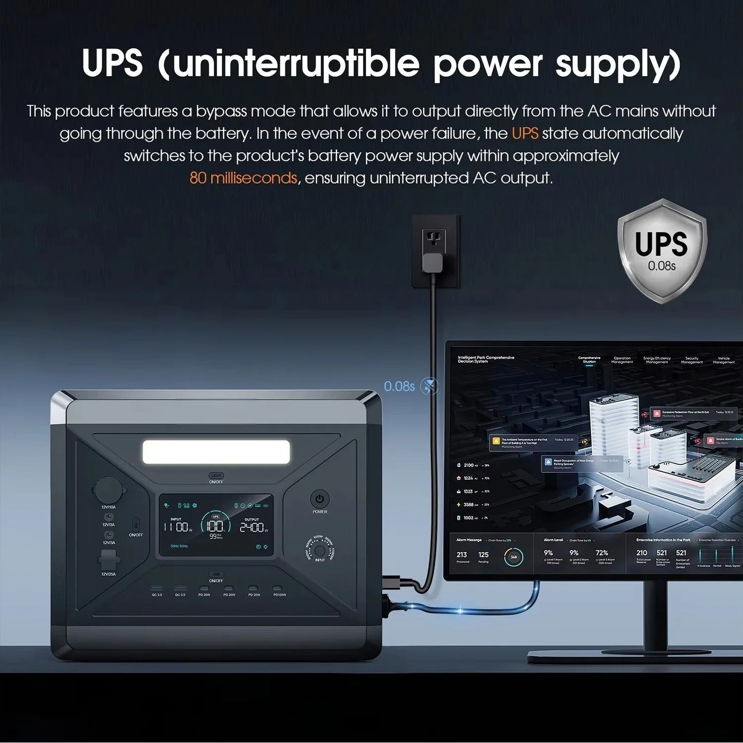 LiFePO4 Battery Q2501 Portable Power Station 2160WH With 2400W 4800W Peak AC Output Solar Generator for Garden Party