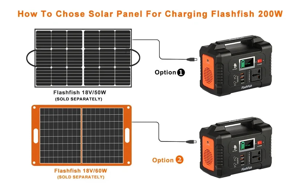 Powerstation E200 Portable Power Station 200W Solar Generator 151WH Battery AC DC Outdoor Camera Drone Power Supply Solar Charge