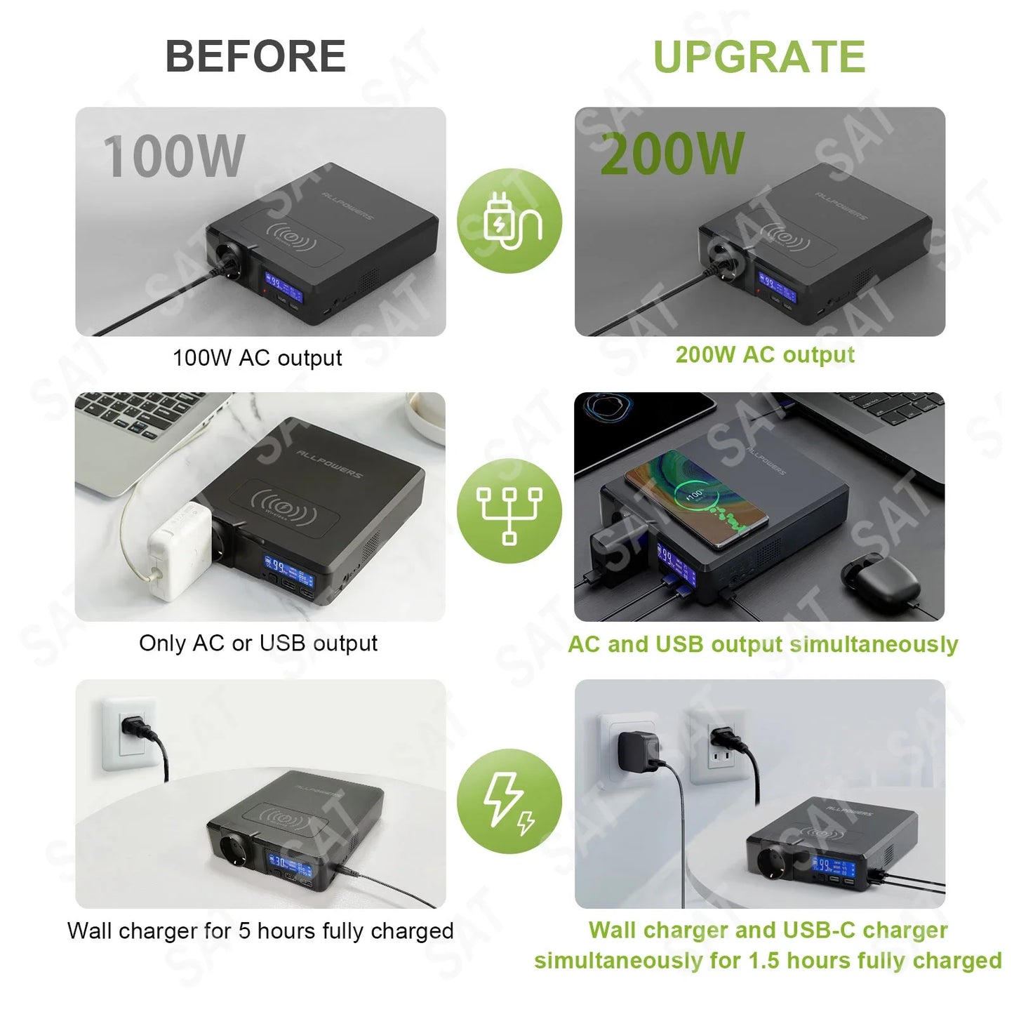 For ALLPOWERS Solar Powerbank 154Wh 41600mAh  External Battery Charger, Powerstation 200W Portable Generator Emergency Power