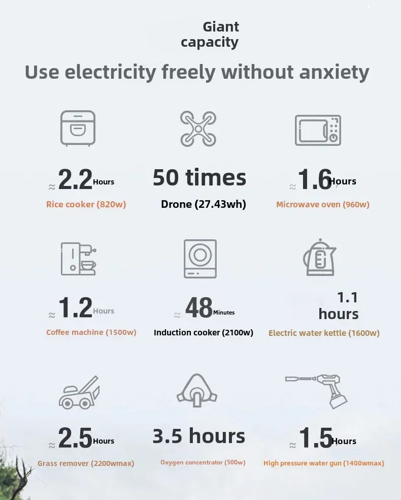 Portable Outdoor Power Supply, Lithium Battery, Fast Charging, 1000W, 2000Pro, 3000W