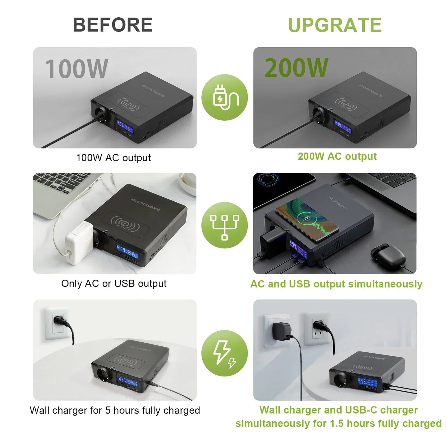 For ALLPOWERS Solar Powerbank 154Wh 41600mAh  External Battery Charger, Powerstation 200W Portable Generator Emergency Power
